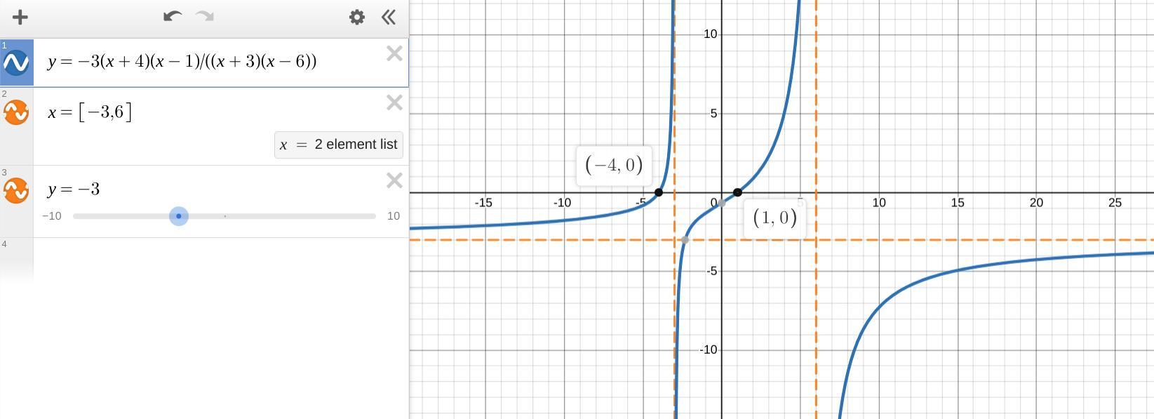 Write An Equation For A Rational Function With The Given Characteristics.Vertical Asymptotes At X = 3