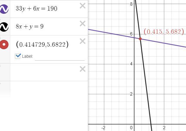 8x+y=9, 33y+6x=190, What Is The Value Of X And Y?