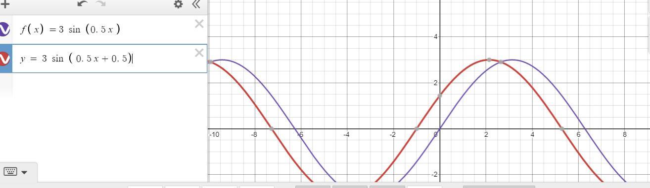 Which Is The Graph Of F(x) And The Translation G(x)=f(x+1)