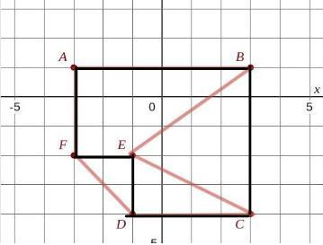 Help Here Is Your Graph Of The Points On The Previous Screen.Connect The Points In Order To Create Polygon