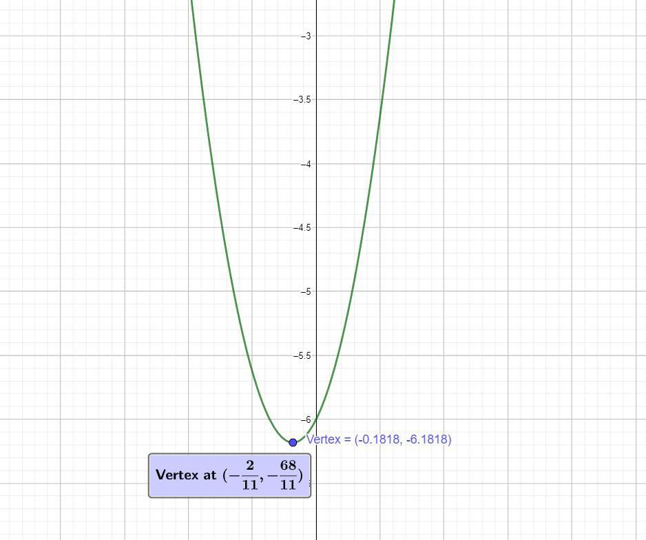 What Is The Range Of The Function F(x)=6x^2+x-1/2x^2+x-6