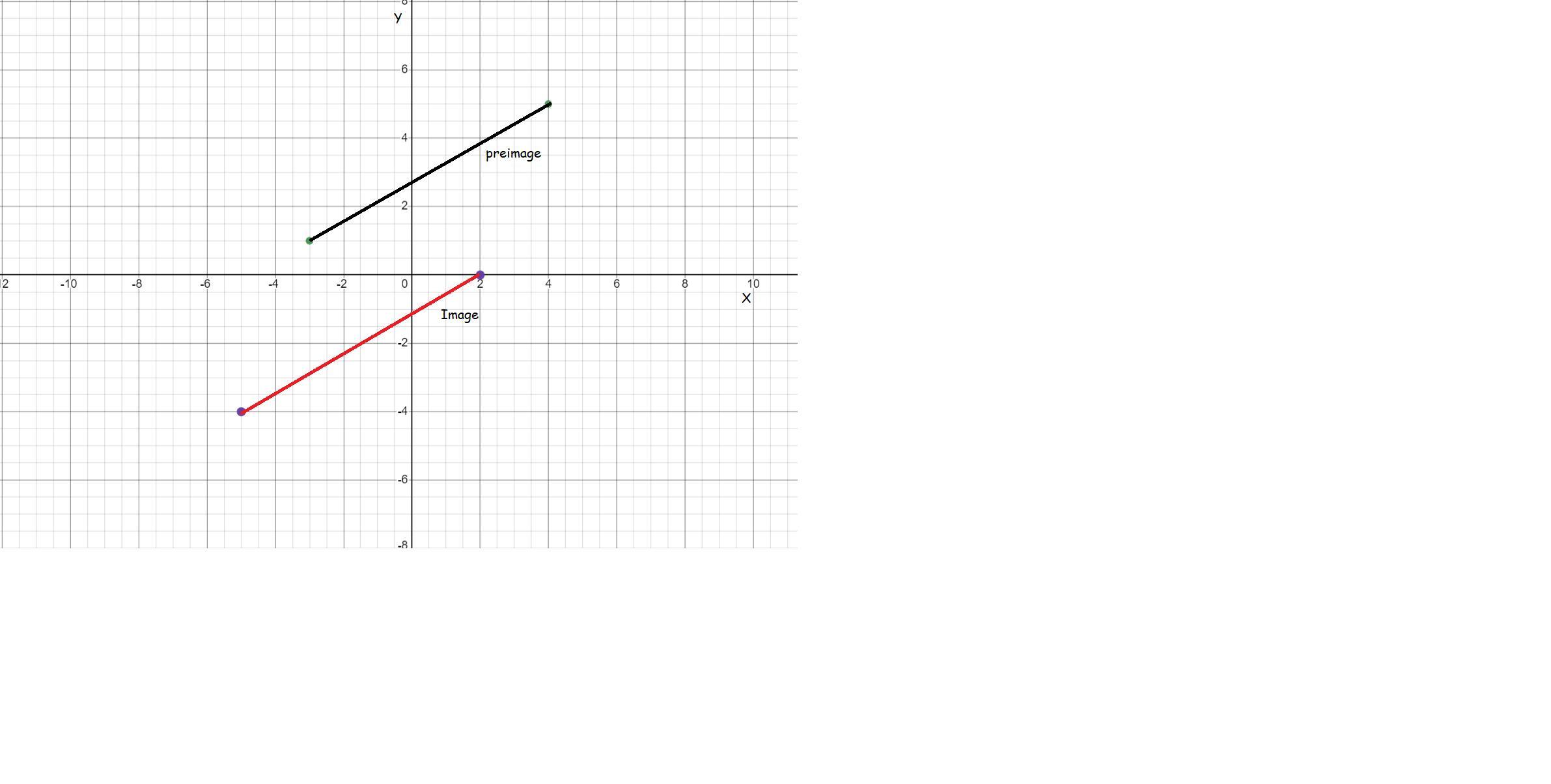 PLEASE HELP!!!!!!!!Choose The Two Graphs That Preserve Congruence.