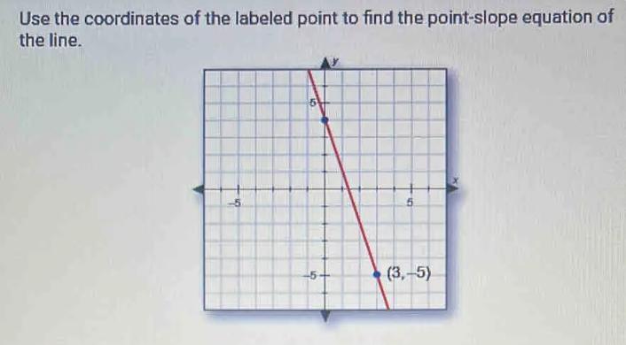 Use The Coordinates Of The Labeled Point To Find The Point-slope Equation Ofthe Line.A. Y-5=-3(x+3)B.y-3-(x+5)C.