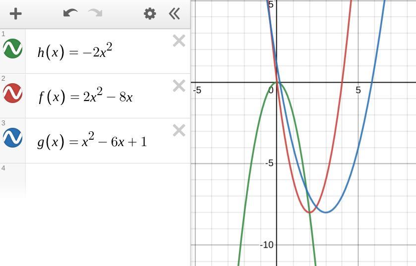 Given The Functions F(x) = 2x2 - 8x, G(x) = X2 - 6x + 1, And H(x) = -2x2, Rank Them From Least To Greatest