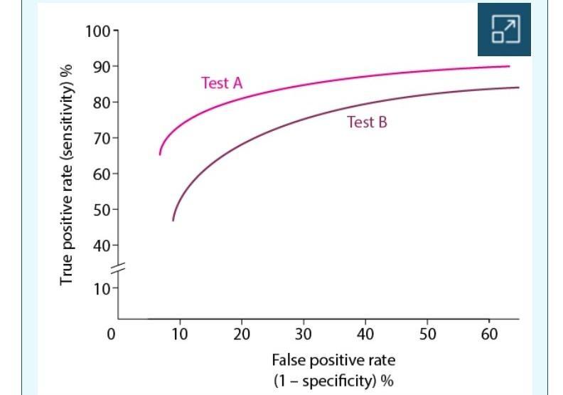 (2) Which Of The Following Is A Mediocre Score On A Test? (A) 90% C) 72% B) 85% D) 26%