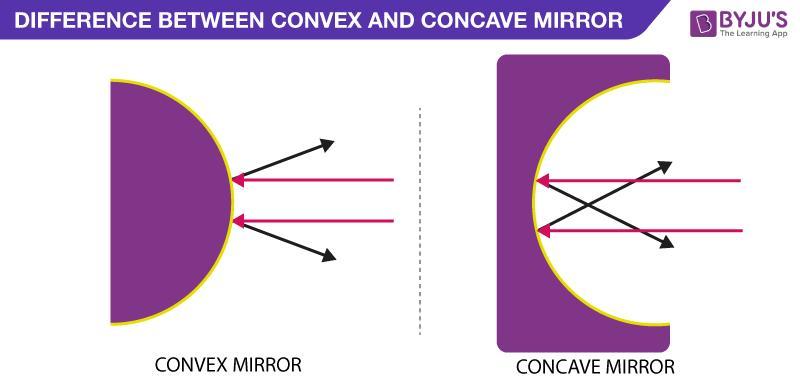 What Is The Difference Between A Concave And Convex Mirror?