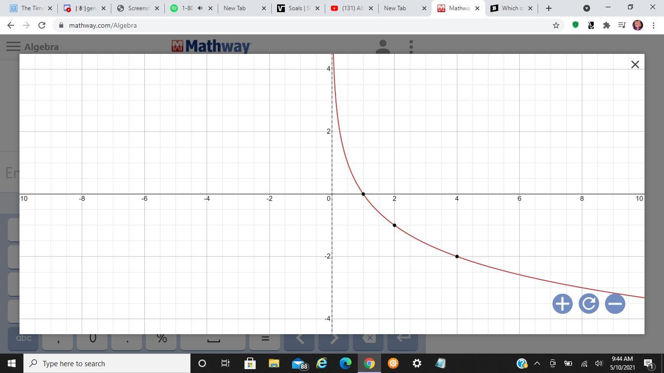 Which Of The Following Graphs Is The Same As Y = Log1/2x? 