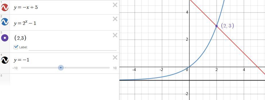 Graph To Solve The System:y= 2x- 1 And Y = -x + 5At What X-value Are The Equations Equal?