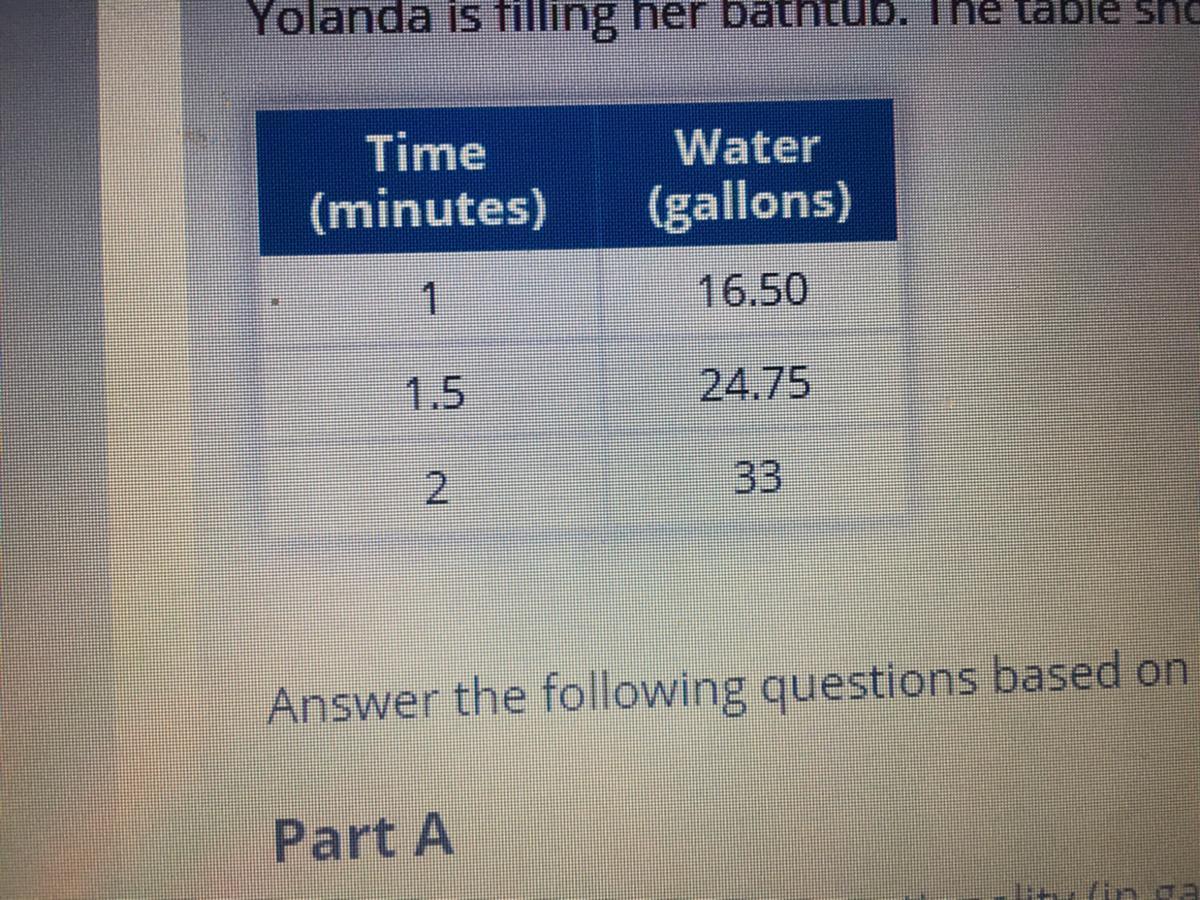 If The Bathtub Holds A Total Of 46.2 Gallons, How Many Minutes Would It Take To Fill The Entire Tub?