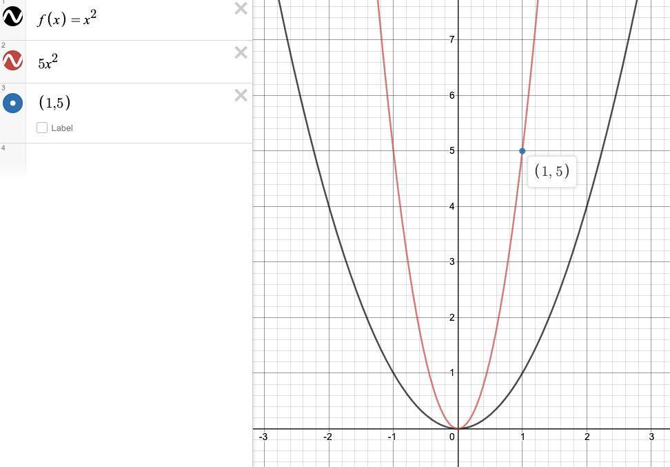 F (x)=x2. What Is G(x)?
