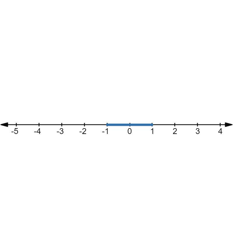 Only Need Help With Question 10graph The Solution To The Inequality