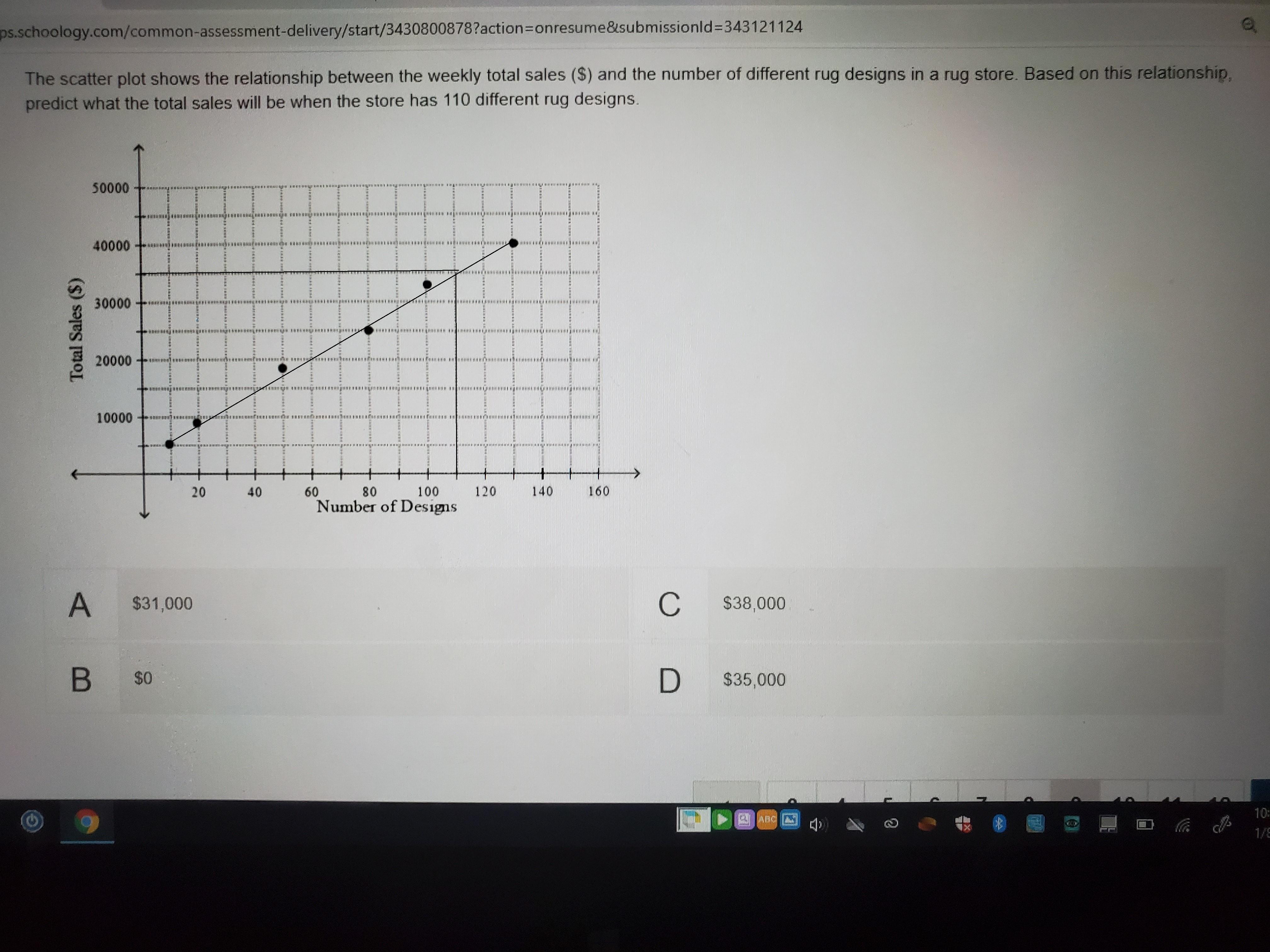 The Scatter Plot Shows The Relationship Between The Weekly Total Sales (S) And The Number Of Different