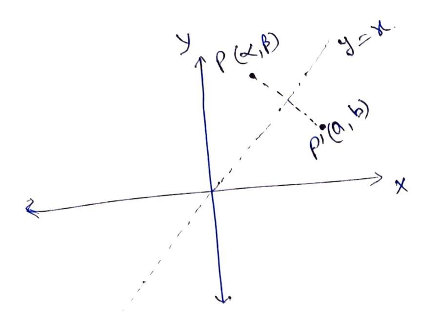 Suppose Line M Is The Line With The Equation X = -5, Line N Is The Line With The Equation Y = 1, Line