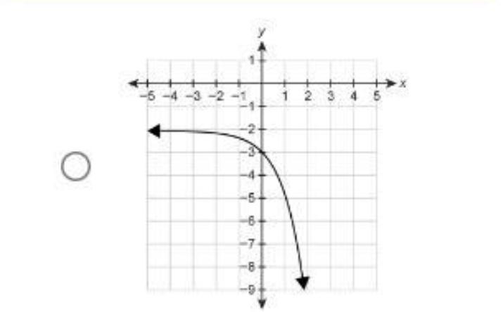 Which Graph Represents The Function F(x)=3x2?Responses