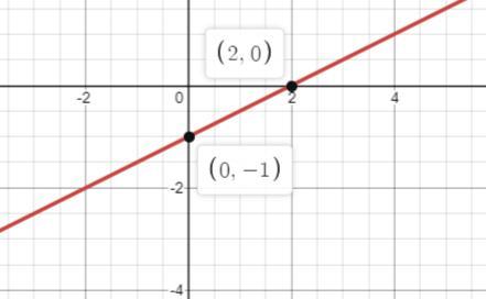 Graph The Line That Represents This Equation: Y +2 = 1/2 (x+2) Undo Drawing Tools Click On A Tool To