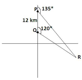 A Petrol Kiosk P Is 12 Km Due North Of Another Petrol Kiosk Q. The Bearing Of A Police Station R From