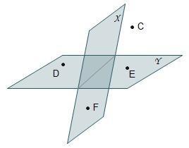 Planes X And Y And Points C, D, E, And F Are Shown.Which Statement Is True About The Points And Planes?VXThe