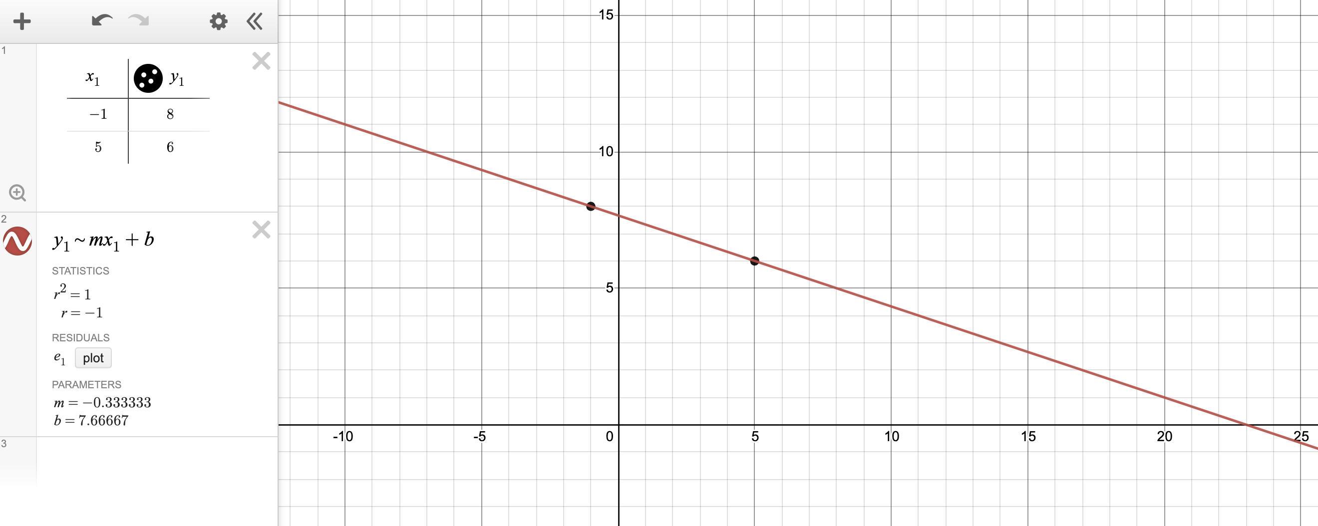 Write A Linear Function F With The Values F(1)=8 And F(5)=6.A Function Is F(x)=