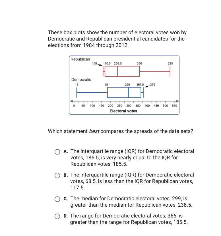 These Box Plots Show The Number Of Electoral Votes Won By Democratic AndRepublican Presidential Candidates