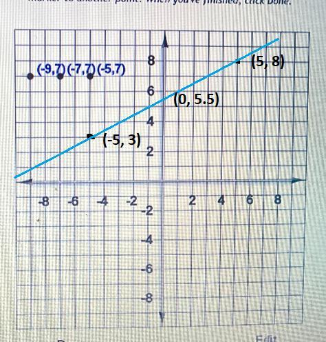 -x + 2y = 11 Three Points Graphed Please Help !