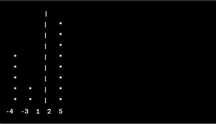 Let X Be A Discrete Random Variable With Probability Mass Function P Given By: A -3 1 2 5 -4 P(a) 1/8