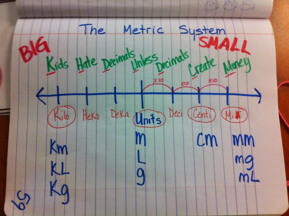 Which Statement Is True About Centimeters And Kilometers?