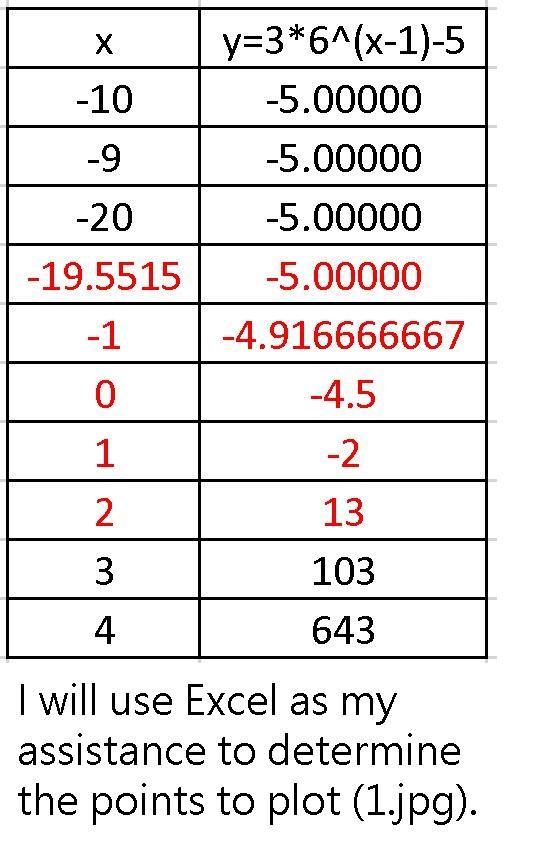 When I Am Doing Exponential Functions, Amd Need To Graph, How Do I Figure Out What The Points Are For