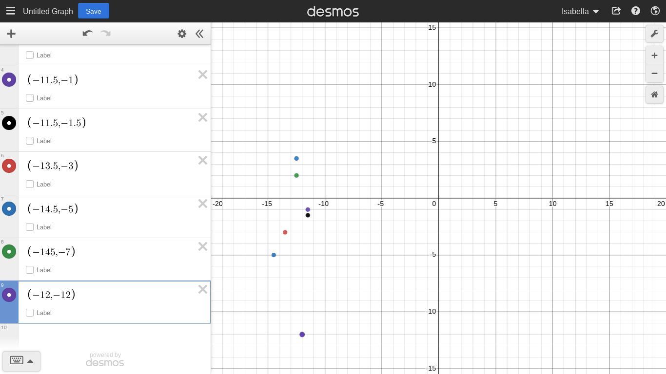 Please Help Me Graph This(-11.5; 6) (-12.5; 3.5) (-12.5; 2) (-11.5; -1) (-11.5; -1.5) (-13.5; -3) (-14.5;