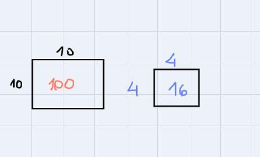 A Figure Has An Area Of 100 Units `2 What Will The New Area Be After Dilation With A Scale Factor Of