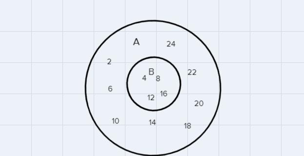 Use A Venn Diagram To Represent This ProblemJar A Contains Numbers That Are Less Than 26 And Evenly Divisible