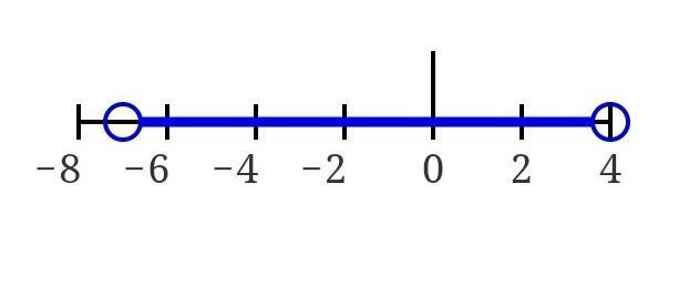 -15 &lt; X - 8 &lt; -4SOLVE COMPUND INEQUALITY