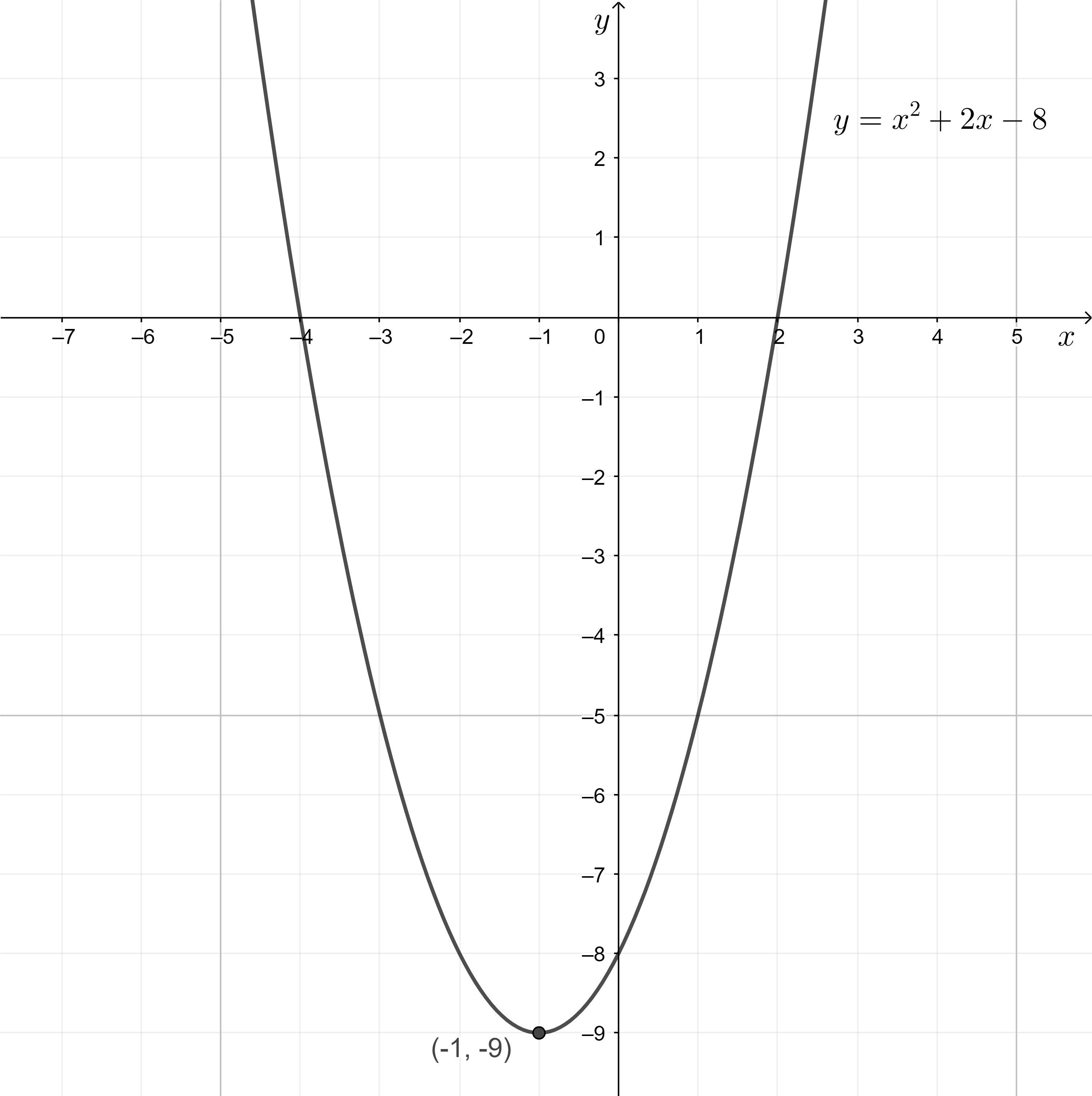 Could I Have Super Quick Help Before I'm Out Of Time?