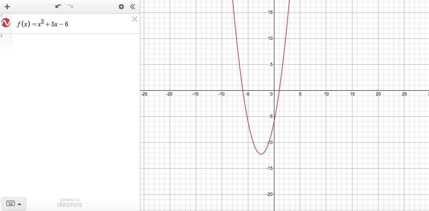 Graph F(x)= X^2 + 5x - 6