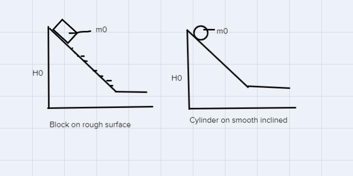 Please Help With The Following Question.Mass Of Cylinder = M0