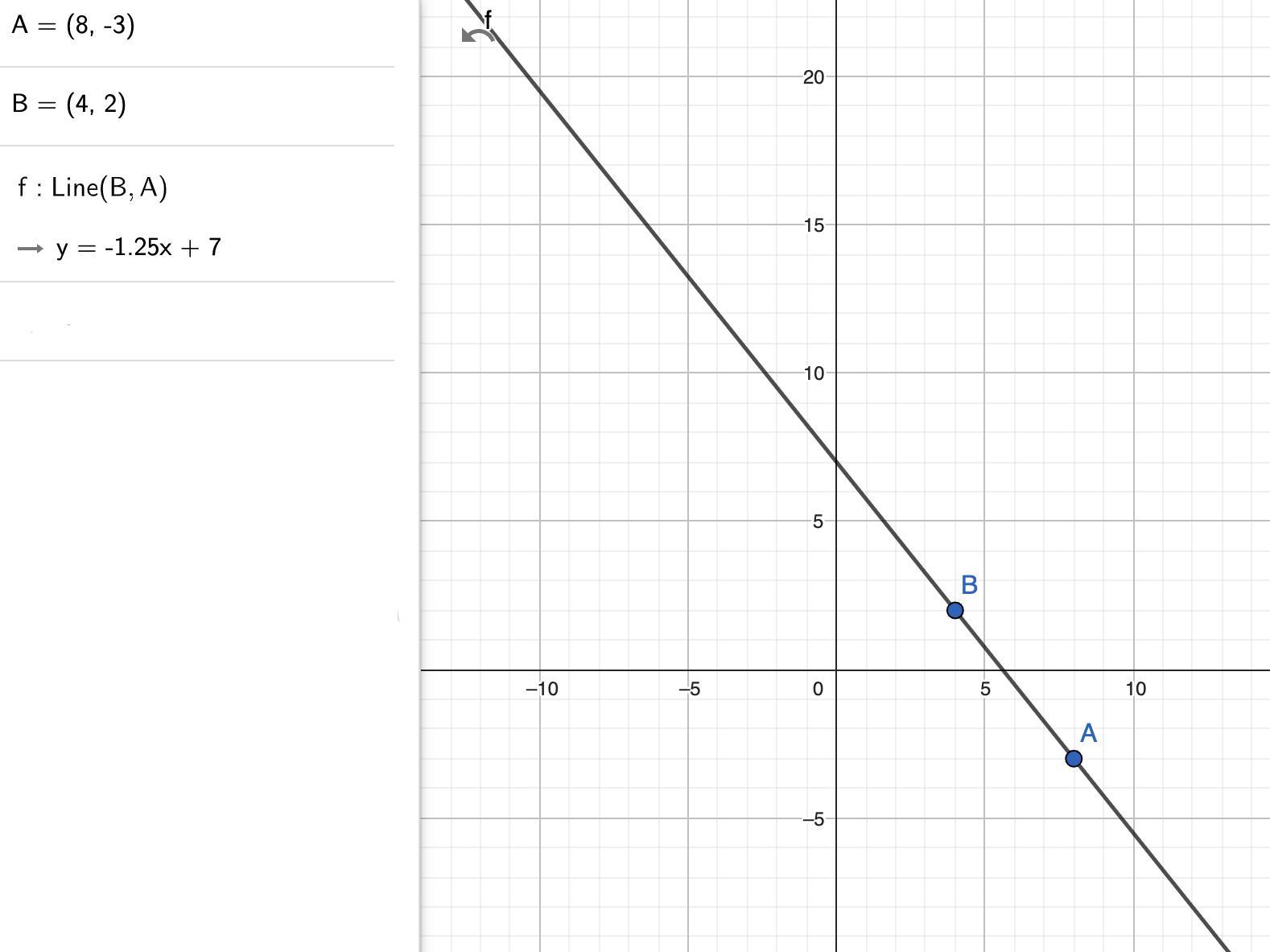 What Is An Equation Of The Line That Passes Through The Points (8,-3) And (4,2)?