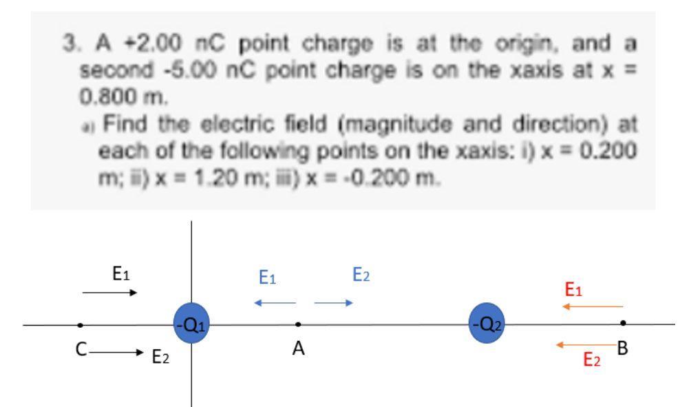 G A -4.00 Nc Point Charge Is At The Origin, And A Second -5.50 Nc Point Charge Is On The X-axis At X