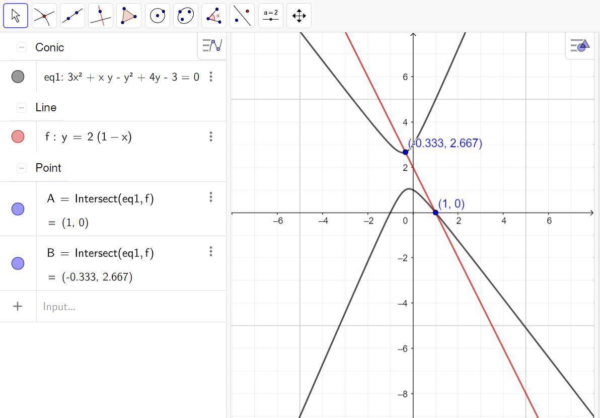 The Curve 3x^2 + Xy - Y^2 +4y -3 =0 And The Line Y=2(1-x) Intersect At The Points A And BFind The Cords