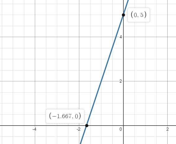 Could You Help Me How To Solve This Equations To Be Able To Graph Them? #24&amp;28