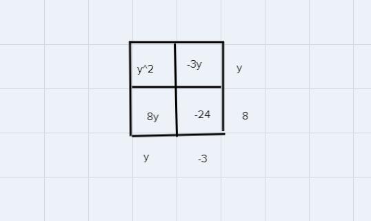 [tex]y {}^{2} + 5y - 24[/tex]Help To Do This Problem By Factoring Triinomials By Box Method. Please 