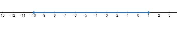 What Is The Distance Between 1 And -10 On The Number Line