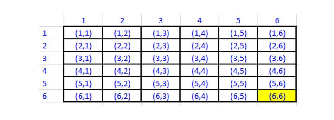 Solve The Problem Involving Probabillities Withindependent Events.A Single Die Is Rolled Twice. Find