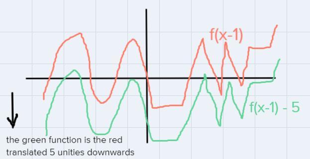 Suppose G(x) = F(x - 1) - 5. Which Statement Best Compares The Graph Ofg(x) With The Graph Of F(x)?A.