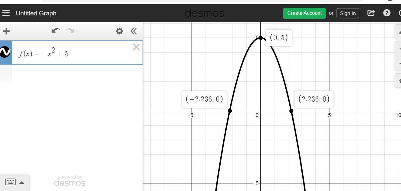 Which Graph Represents The Function F(x) = X2 + 5? On A Coordinate Plane, A Parabola Opens Down. It Goes