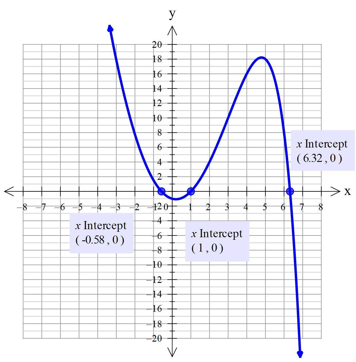 Solve The Exponential Function: [tex]x^2 * 2 - 2^x = 0[/tex]