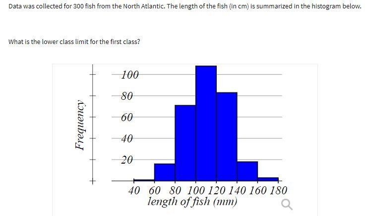 Data Collected For 300 Fish For North Atlantic. The Length Of The Fish (in Cm) Is Summarized In The Histogram