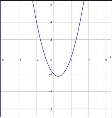 The Graph Of The Equation Y =ax^2 + Bx + C, Where A, B, And C Are Constants, Is A Parabola With Axis