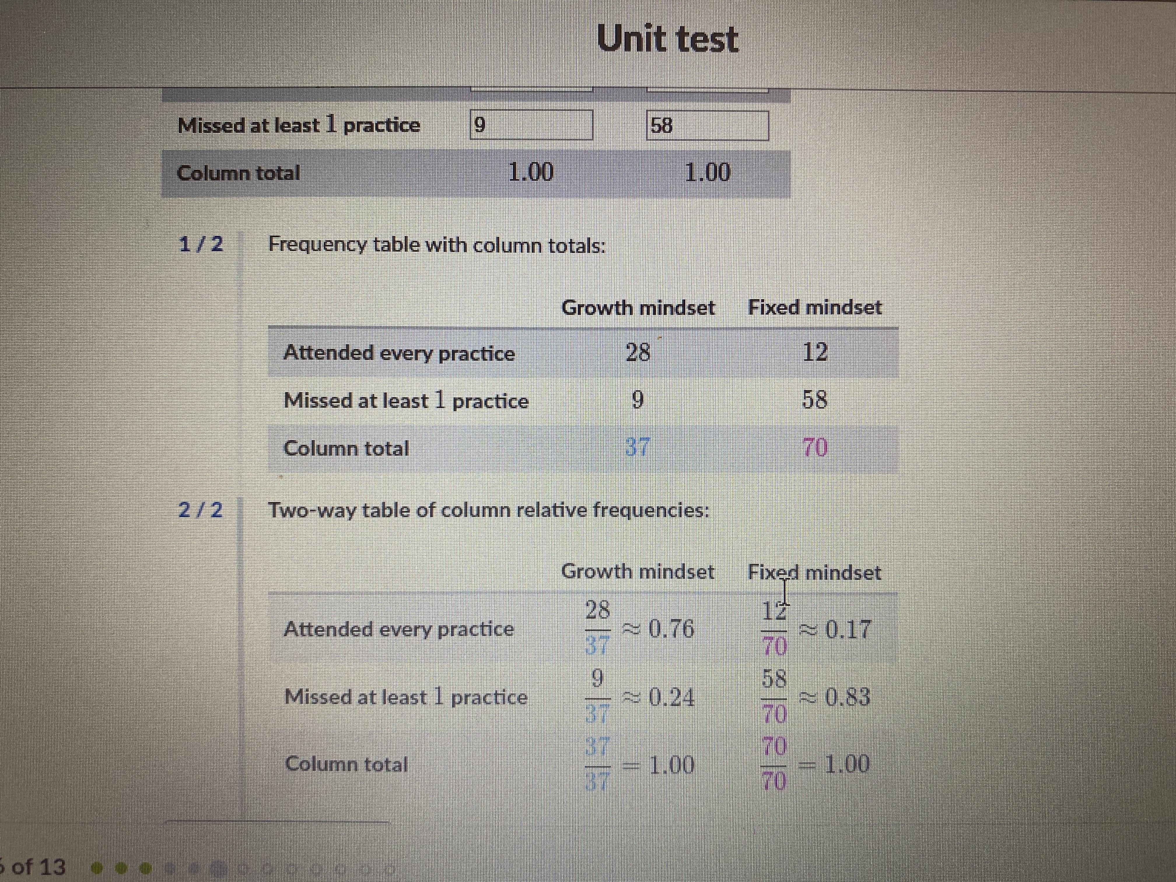 The Two-way Frequency Table Below Shows Data On Mindset And Attendance At Practice For Students In Mateus's