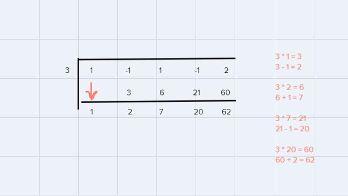 Find The Quotient And Remainder Using Synthetic Division.x4 X3 + X2 X + 2 /x 3quotient Remainder 