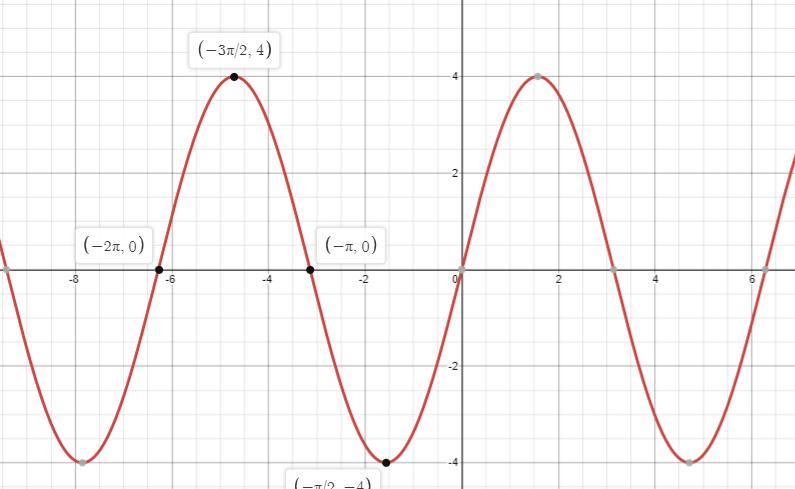 I Would Love If Someone Can Please Help Me On This Algebra Problem??