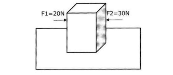 Two Forces F1=20N And F2=30N Are Acting On An Object As Shown In Figure: F1=20N F2=30N (i) Find The Net